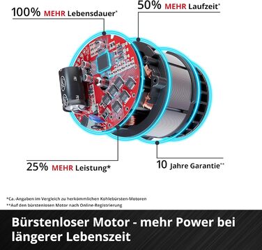 Акумуляторний вентилятор Einhell GC-CF 18/110 Li-Solo Power X-Change (18 В, безщітковий, 3 рівні швидкості, плавне регулювання, багато варіантів монтажу, без акумулятора)