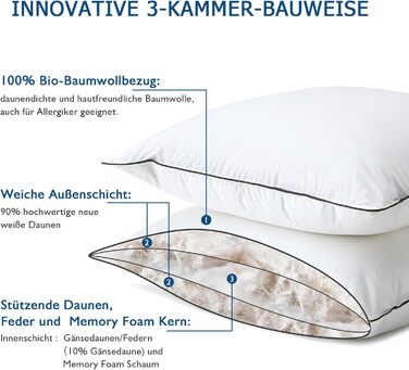 Набір з 2 пухових подушок Dafinner, 3 камери, 40 80 см Зовнішня камера 90 пух Внутрішня камера суміш пера Oeko-TEX Нижня пропускна здатність Середня підтримка Органічна бавовна 40 80 см, 2 шт.