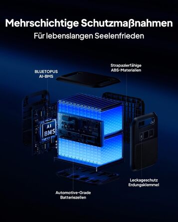 Портативна електростанція BLUETTI Elite 200 V2, сонячний генератор потужністю 2073,6 Втгод з 2 виходами змінного струму по 2600 Вт (підйомна потужність 3900 Вт), термін служби 17 років, резервне живлення від LiFePO4 для домашнього використання, екстрених 