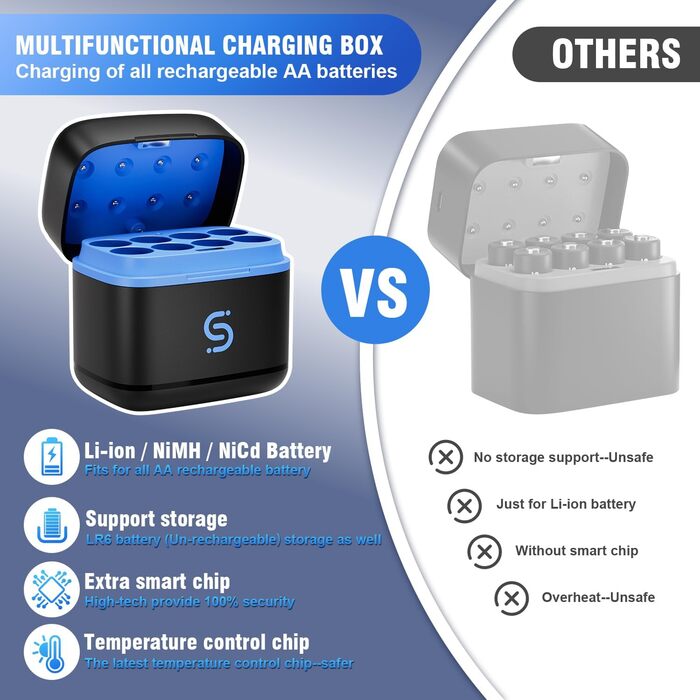 Акумуляторних літієвих батарей із швидким зарядним пристроєм, висока ємність 3600 мВтгод, 1500 циклів зарядки, батарейки типу АА, швидка зарядка 5 В 3 А для нікель-металгідридних та літієвих батарей, вхід типу C, 8