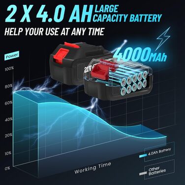 Безщітковий акумуляторний ударний дриль-шуруповерт 21V 4000mAh *2 акумулятора, універсальний удар, свердління / довбання / свердління SDS plus безщітковий двигун ударного дриля, 2 акумулятора та зарядний пристрій