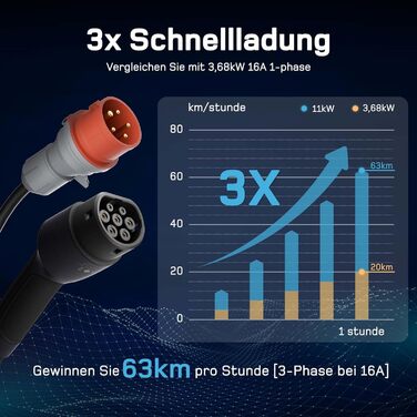 Фаза7м6-16А регульована потужність зарядки, зарядний кабель CEE 16a до типу 2 та мобільна зарядна станція 11kW для ID.3, ID.4, ID.