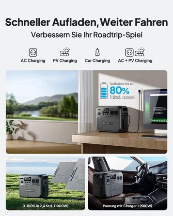 Портативна електростанція BLUETTI Elite 200 V2, сонячний генератор потужністю 2073,6 Втгод з 2 виходами змінного струму по 2600 Вт (підйомна потужність 3900 Вт), термін служби 17 років, резервне живлення від LiFePO4 для домашнього використання, екстрених 