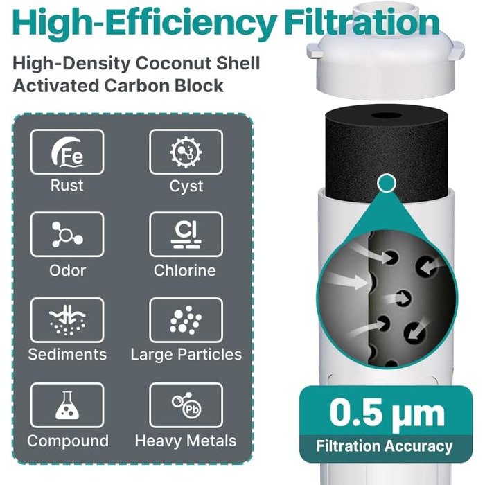 Система фільтрації води під раковиною, 20 000 літрів, надвисока місткість, головний кран під системою фільтрації води, видаляє 99 свинцю, фтор, неприємний смак, 0,5 мікрона, 5300A