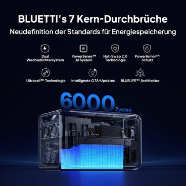 Сонячний генератор BLUETTI Apex 300, резервне живлення від акумулятора LFP 2764,8 Втгод з 4 виходами змінного струму по 3840 Вт (піксельна напруга 7680 Вт), модульна система живлення для дому, автофургонів та надзвичайних ситуацій, один Apex 300