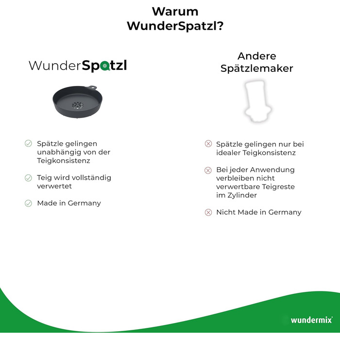 Насадка Sptzle TM & MCC Аксесуари Сито Sptzle для кухонного комбайна, 6, TM5, TM31 & TM Friend & Monsieur Cuisine, Smart, Connect & Trend