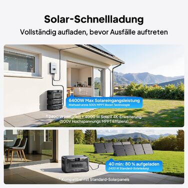 Сонячний генератор BLUETTI Apex 300, резервне живлення від акумулятора LFP 2764,8 Втгод з 4 виходами змінного струму по 3840 Вт (піксельна напруга 7680 Вт), модульна система живлення для дому, автофургонів та надзвичайних ситуацій, один Apex 300