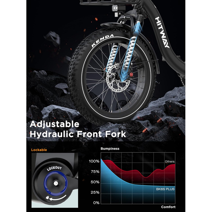 Електровелосипед HITWAY BK6S Plus з акумулятором 48 В 25 Аг та запасом ходу 90-200 км, міський електровелосипед з 20-дюймовими товстими шинами та подвійним кошиком для багажу, двигуном 250 Вт, 25 км/год, 7 швидкостей, чорний