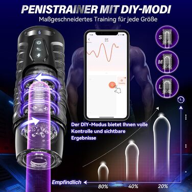 Мастурбатор Honeyexp для чоловіків, з AI-інтерактивом, 7 режимів, телескопічна функція та обертання