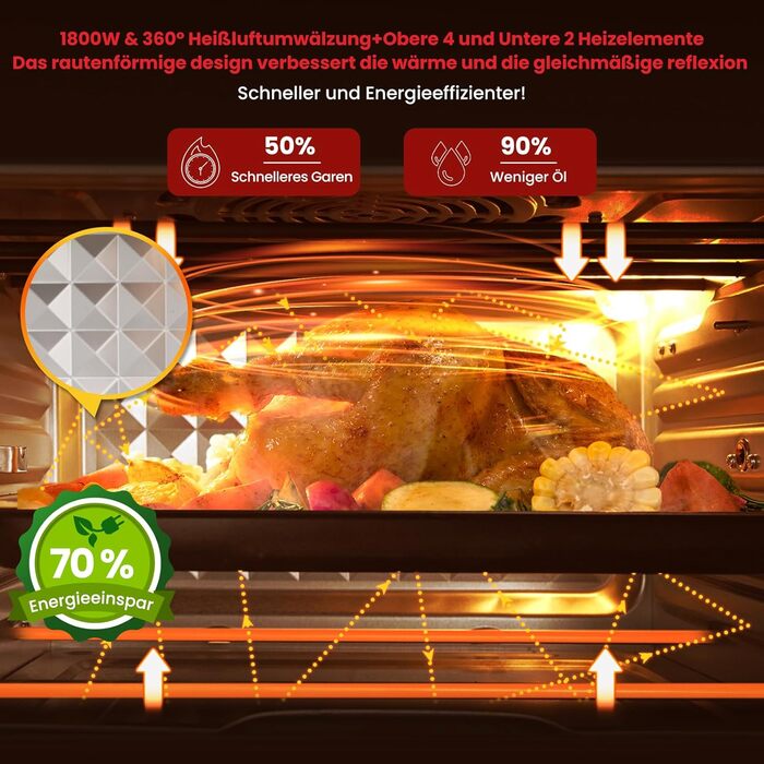 Аерофритюрниця OIMIS 30 л з 21 програмою, сіра конвекційна піч xxl з безмасляною багатофункціональною конвекційною піччю Air Fryer, подвійне приготування, 6 аксесуарів, рецепти, 30C-230C, 1800 Вт, без обертового кошика