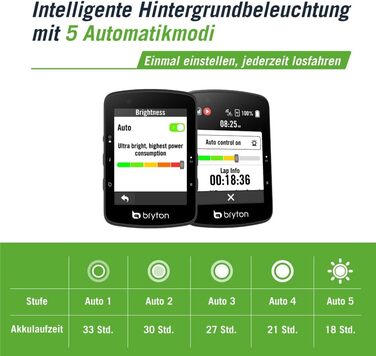 Велокомп'ютер Bryton Rider 650 E, 2.8 дюйма, ANT/BLE, Електроніка/Пластик, Чорний