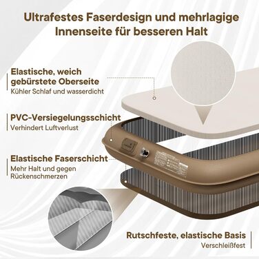 Самонадувальний надувний матрац для 1 особи з портативним насосом. Надувається всього за 2 хвилини та має м&39який матовий верх. Надувний матрац для кемпінгу та використання гостями. 20010020 см, макс. 500 кг. 1 особа.