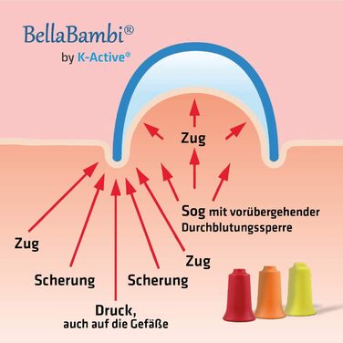 Баночна чашка BellaBambi від K-Active SENSITIVE оригінал для масажу негативним тиском жовтий Ø 3,5 см 3,5 см Жовтий