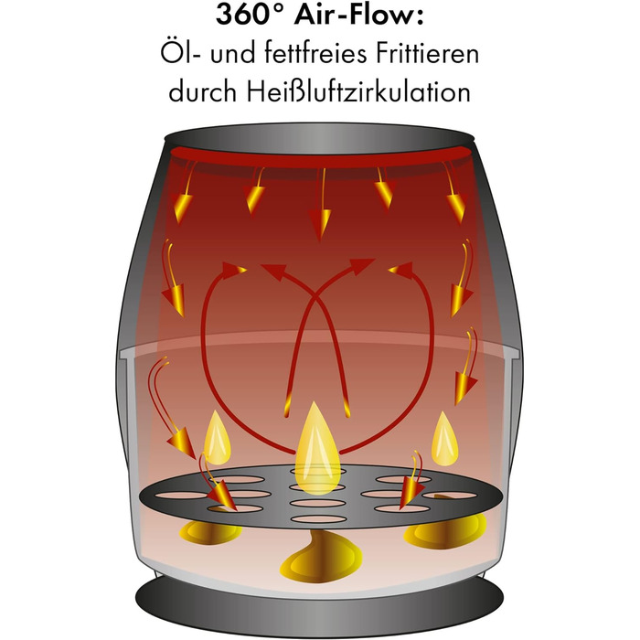 Фритюрниця Clatronic XXL - фритюрниця 5 л Гаряче повітря для смаження без жиру Мультипіч з нержавіючої сталі з цифровим сенсорним екраном Потік повітря на 360 Фритюрниця з 8 програмами ФР 3782 Ч