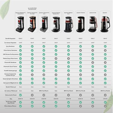 Чайник Karaca Robotea Pro 4 в 1 розмовляючий автоматичний чайник чайник і кавоварка з фільтром 2500 Вт, чорна мідь