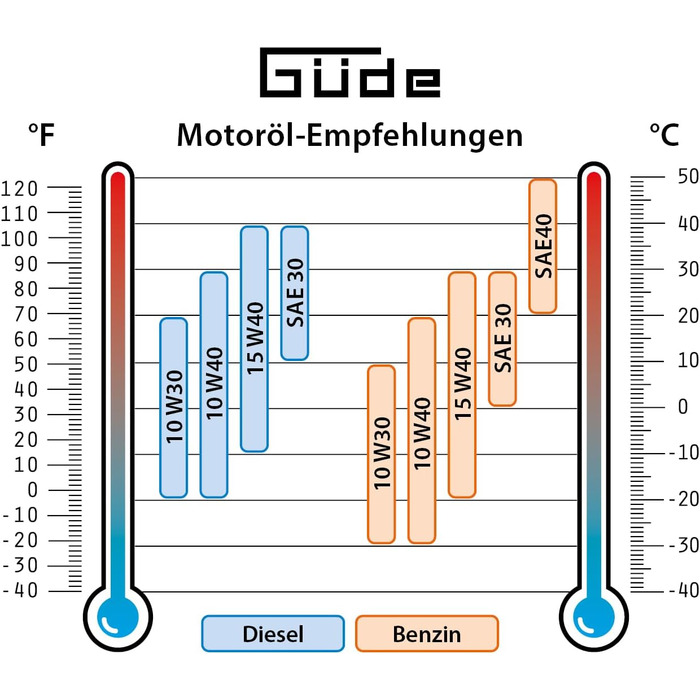 Інверторний генератор електроенергії Güde ISG 1200-1