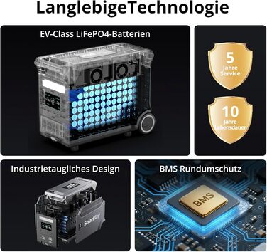 Електростанція SolarPlay Q3600, портативна електростанція потужністю 3840 Втгод з виходом 3 x 230 В змінного струму 3600 Вт, сонячний генератор з LiFePO4, з ДБЖ, швидке сонячне накопичення енергії для автофургонів, кемпінгу, відключень електроенергії Q360