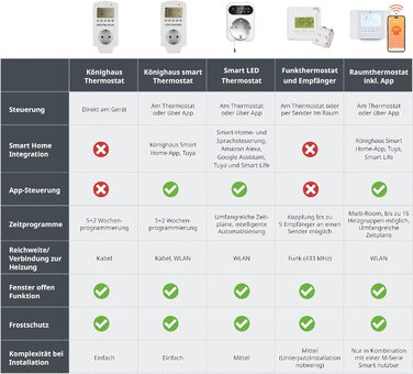 Інфрачервоний стельовий обігрівач Knighaus LED 450 Вт 2-в-1 з LED-освітленням, для приміщень до 10 м