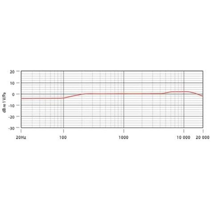 Стерео конденсаторний мікрофон RØDE NT4 з двома -дюймовими фіксованими X/Y капсулами для музичного продакшну, польового звукозапис
