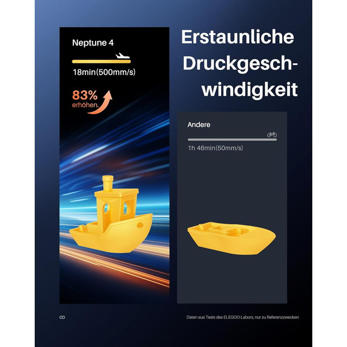 Принтер, висока швидкість до 500 мм/с, 121-точкове автоматичне вирівнювання ложа, двошвидкісний прямий екструдер 300 , розмір друк