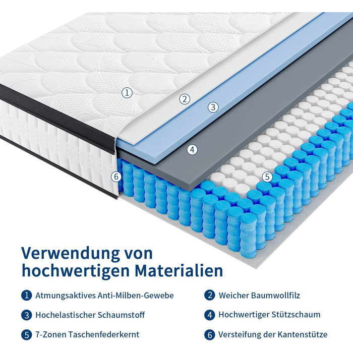 Матрац 140x200 см, висота 24 см, середньої жорсткості (H3/H4), ортопедичний 7-зонний пружинний матрац 140x200 з комфортною піною, сертифікований Oeko-Tex, 480 пружин кишенькового типу на 2 м, 140x200x24 см