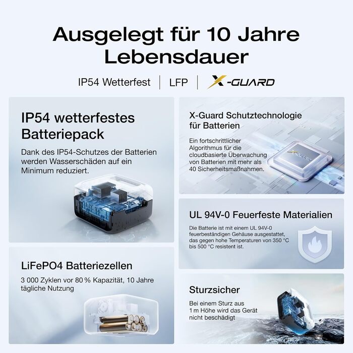 Портативна електростанція ECOFLOW RIVER 3, акумулятор LFP 245 Втгод, вихідна потужність до 600 Вт, 2 час роботи з GaN, ДБЖ &lt20 мс, на 30 компактніший сонячний генератор для використання на свіжому повітрі, кемпінгу, фургонів