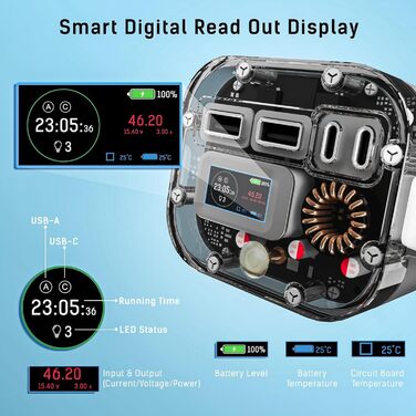 Міцний і водонепроникний портативний зарядний пристрій, 40000mAh 100W Dual USB-C Power Bank для ноутбука з супер швидкою зарядкою.