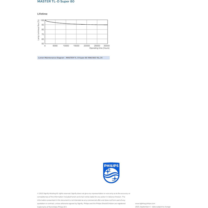 Люмінесцентна лампа Philips TL-D 18W865 18W денне світло