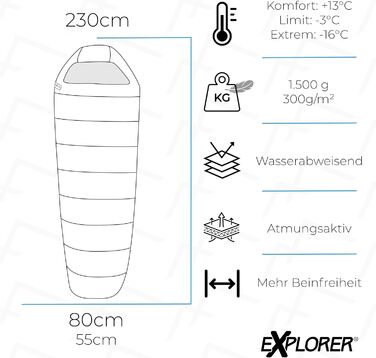 Спальний мішок EXPLORER Tramper 300 -16C 13C 300 г/м 3 сезони Легкий спальний мішок-мумія для дорослих 1500 г 230x80x55 см комбінований для відпочинку на природі, кемпінгу, походів та подорожей Зелений Сірий