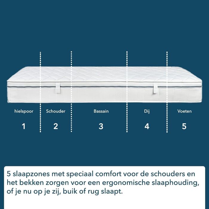Матрац з холодної піни 90x200 см, висота 29 см, рівень жорсткості H4, дихаючий матрац з технологією повітряних каналів, ортопедичний 5-зонний комфортний матрац з піни, сертифікований Oeko-Tex 100, 90 x 200 см H4