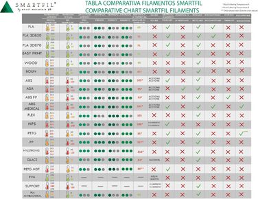 Кополіестер на основі поліетилентерефталату (PETG), 1.75 мм, 750 г, білий M (750г) 1.75 мм, 0WH0A075