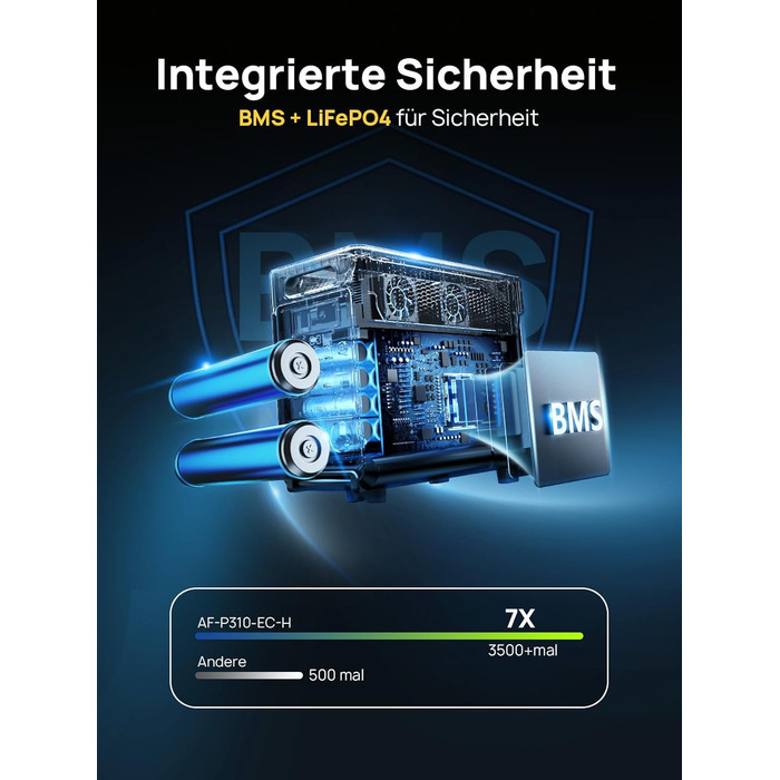 Портативна електростанція AFERIY AF-P310, акумулятор LiFePO4 ємністю 3840 Втгод, 3 виходи змінного струму 3600 Вт, сонячний вхід 2000 Вт, аварійне джерело живлення ДБЖ для кемпінгу, дому, екстрених ситуацій