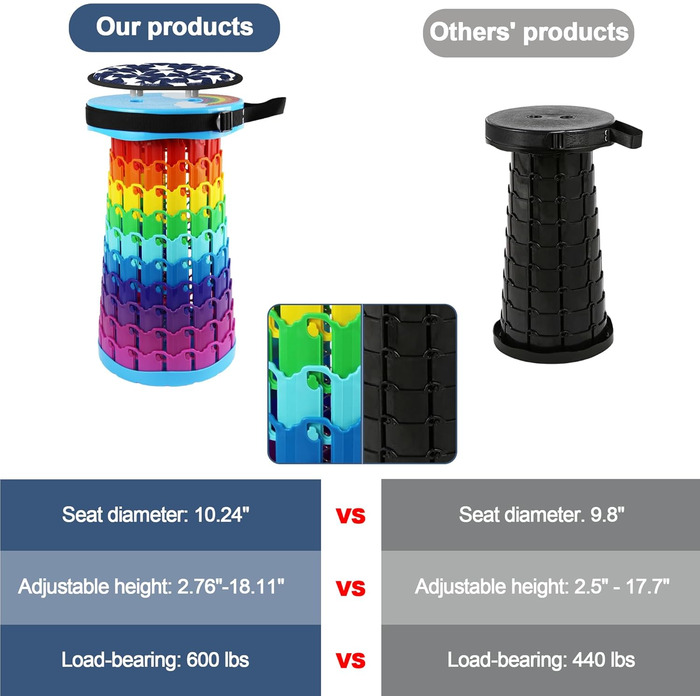 Портативний складаний стілець ALEVMOOM, телескопічний кемпінговий стілець, складний стілець, міні-легкий кемпінговий стілець для кемпінгу на свіжому повітрі, риболовлі, барбекю, критої кухні, вантажопідйомність 600 фунтів (хмара)