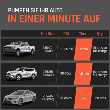 Електричний повітряний насос ETENWOLF ZEPHYR S3-7800mAh, 160 PSI/11.03Bar портативний повітряний компресор для автомобіля, мотоцик