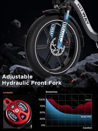 Електровелосипед HITWAY з акумулятором 48 В 18 Аг, електричний велосипед, складаний всюдихідний електровелосипед з 20-дюймовими товстими шинами, складаний електровелосипед, двигун 250 Вт, 25 км/год, 7-ступінчаста коробка передач та 3-ступінчасте електричн