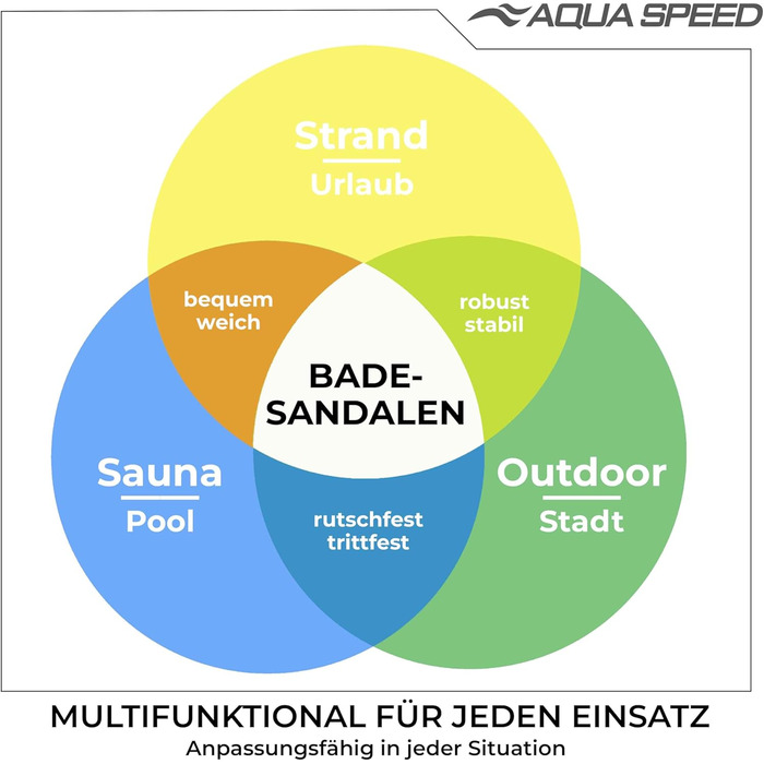 Шльопанці Aqua Speed Monaco Сандалі для купання з EVA для жінок та чоловіків Двостороння щільність, комфорт та стиль, 36 EU, чорний