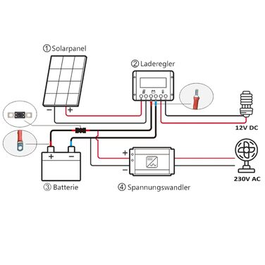 Кабель батареї Enjoysolar 6 мм, контролер сонячного заряду та батарея з кільцевими очима з запобіжником M8 (15A 6 мм M8)