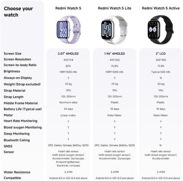 Розумний годинник XIAOMI Redmi Watch 5, відстеження спорту та фітнесу, 2.07-дюймовий AMOLED-дисплей, 24 дні роботи від батареї, понад 150 спортивних режимів, моніторинг серцевого ритму, відстеження сну, водонепроникність 5 атм, GPS, Android та iOS, срібля