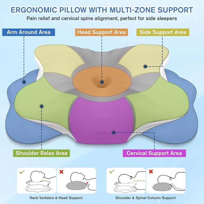 Ергономічна ортопедична подушка, подушка з пінного матеріалу з ефектом пам&39яті для шийного відділу хребта від болю в шиї та плечах, подушка для шиї зі знімним чохлом, для друзів та батьків (сіра) Подушка з пінного матеріалу з ефектом пам&39яті - сіра