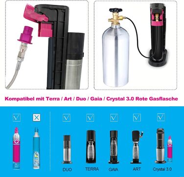 Адаптер CO2 для машини з газованою водою Швидке підключення шланга Пряме підключення від бака CO2 до машини для газованої води, сумісний з машиною Terra Art Gaia Duo Aqua Fizz, яка використовує рожевий циліндр CO2