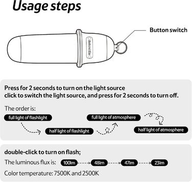 Підвісні світильники для рюкзаків, 4 Light Tent Lights, Rechargeable Camping Lights Portable Lights