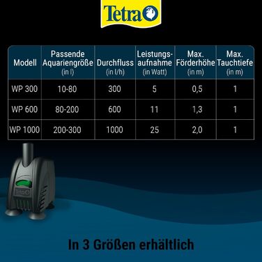 Водяний насос Tetra WP 300 для акваріумів - Потужний акваріумний насос з контролем потоку для оптимальної циркуляції води та очищення, 10-80 літрів