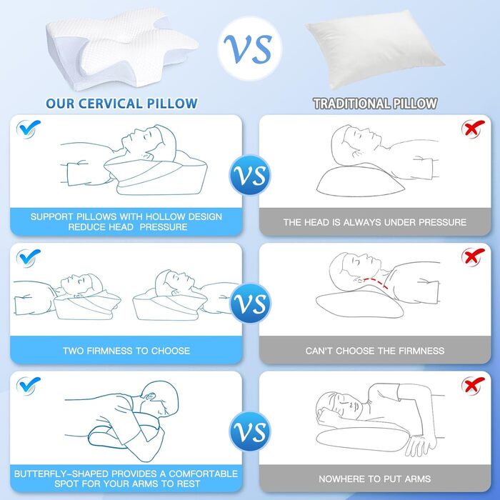 Ортопедична подушка HOMCA, подушка для шиї, подушка для голови з піни з ефектом пам&39яті, ергономічна подушка, доступні м&39які/жорсткі варіанти, знімна, для сну на спині, боці та животі, 60 * 44 * 13/14,5 см