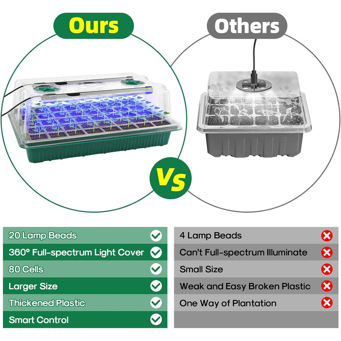 Міні-тепличний набір для вирощування розсади, що вкорінюється, 80 Cell Seedling Tray with Humidity Dome