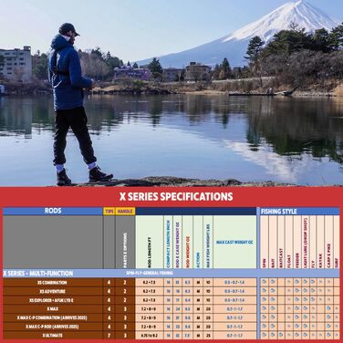 Вудки для подорожей серії X5, готові до використання, спінінг-флай - комбінація вудки X5 та 2 котушок, вудка X5, X5 Max Super Compact, багатофункціональні вудки, 4 наконечники, 5 технік лову, 1 вудка. Комбінація X5
