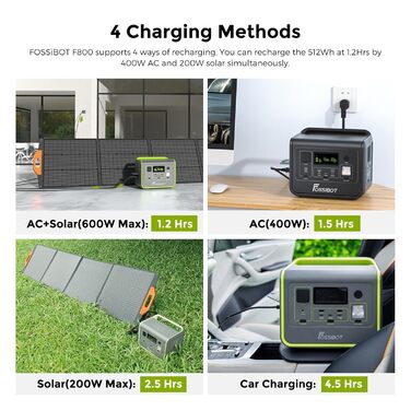 Портативна електростанція FOSSiBOT F800, сонячний генератор 512 Втгод з LiFePO4, виходи змінного струму 800 Вт (піксельна напруга 1600 Вт)/синусоїда 230 В, швидка зарядка 1,5 години, аварійний генератор живлення PD 100 Вт для кемпінгу/кемперів