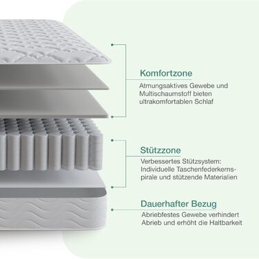 Матрац Novilla Pocket Spring H3 140x200 7-зонний матрац з комфортною піною ko-Tex CertiPUR US Spring Mattress 20 см середньої жорсткості White-20 см 140 x 200 см