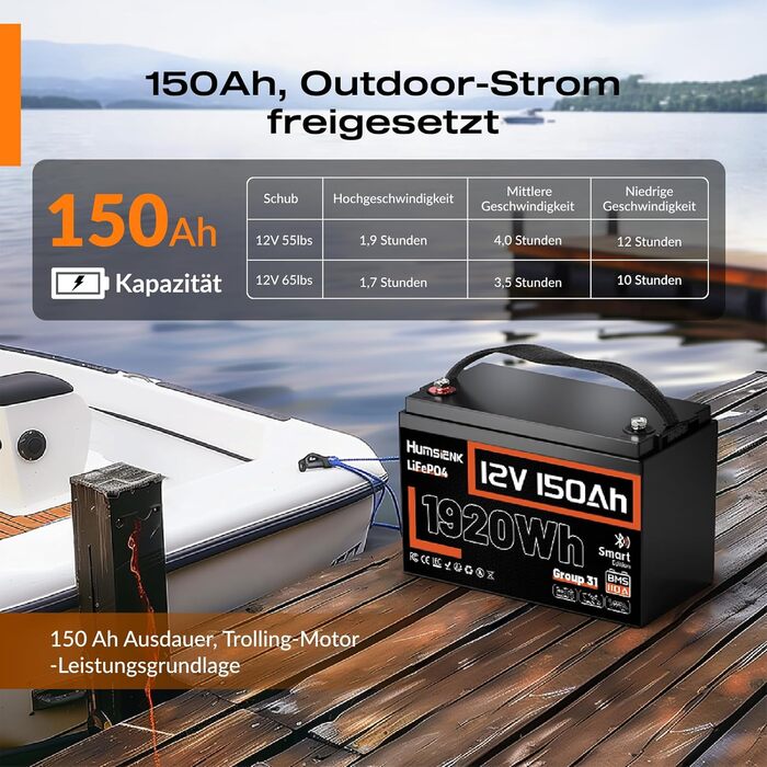 Акумулятор Humsienk 12V 150Ah LiFePO4 з Bluetooth, 110A BMS 1920Wh глибокого циклу літієвої батареї, захист від низьких температур, ідеально підходить для автофургонів, тролінгових моторів, яхт, човнів 12V 150AH-Bluetooth