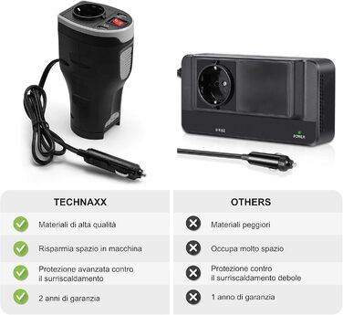 Гніздо прикурювача Technaxx для автомобіля з 2 USB портами - гніздо автомобільного адаптера - перетворювач напруги 12В на 230В - і