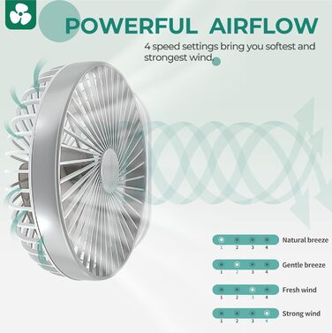 Автоматичний коливальний вентилятор OCOOPA, тихий, 30 дБ, батарея 4000 мАг і настільний вентилятор USB із сильним потоком повітря, 4 швидкості Портативний невеликий вентилятор для офісу, дому та надворі